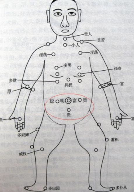 胸前的痣|胸前长痣面相图分析 胸前长痣的位置和命运